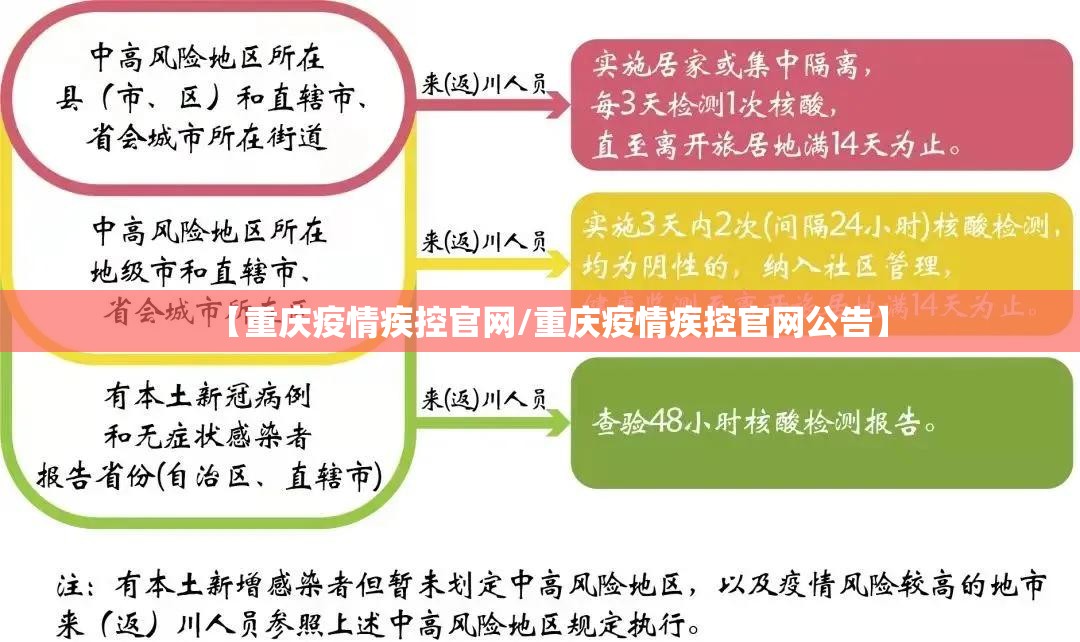 【重庆疫情疾控官网/重庆疫情疾控官网公告】