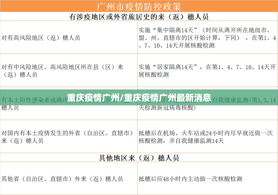 重庆疫情广州/重庆疫情广州最新消息