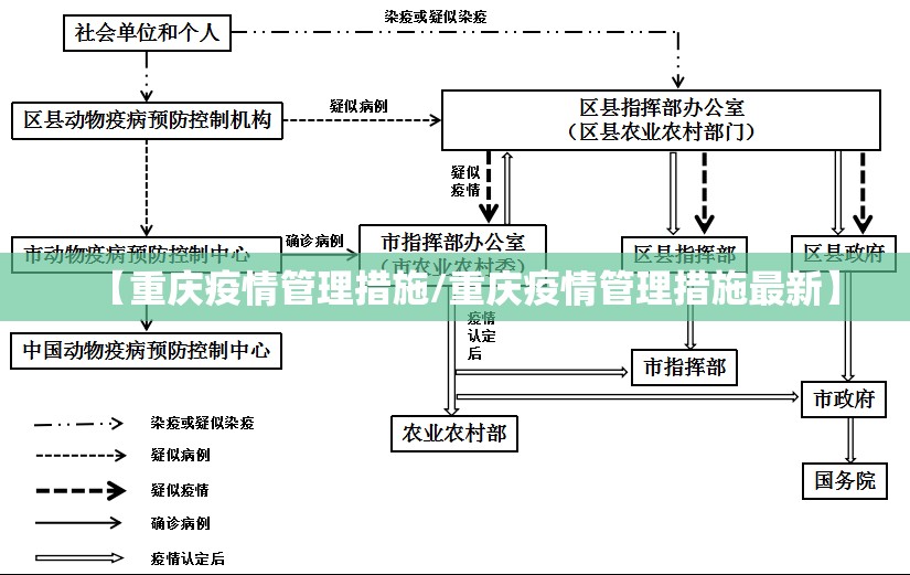 【重庆疫情管理措施/重庆疫情管理措施最新】