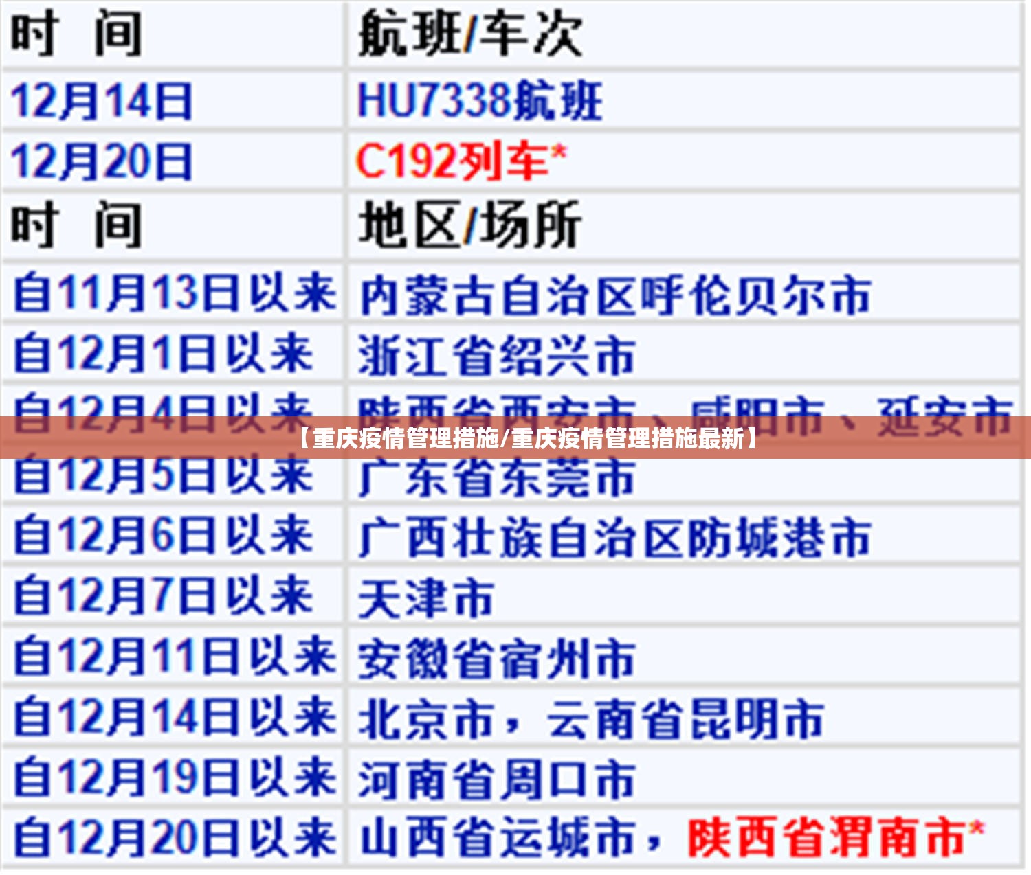 【重庆疫情管理措施/重庆疫情管理措施最新】