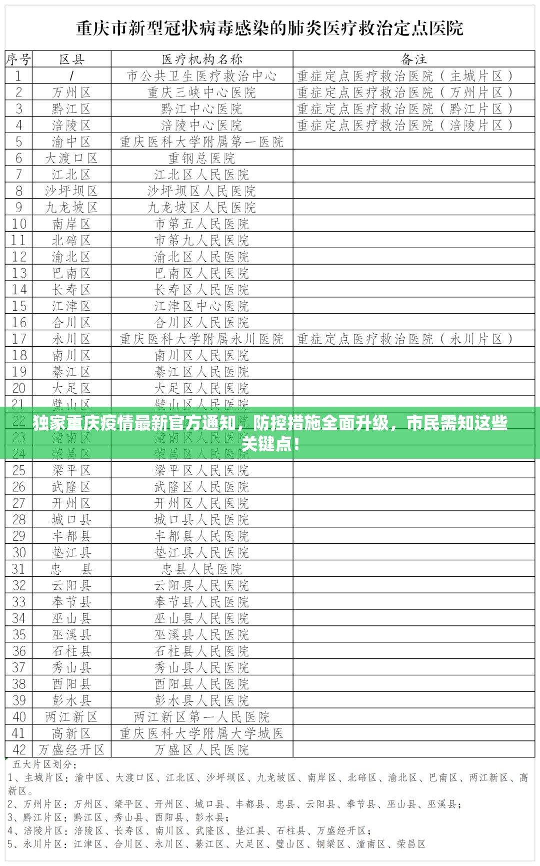 独家重庆疫情最新官方通知，防控措施全面升级，市民需知这些关键点！