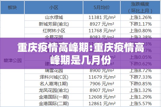 重庆疫情高峰期:重庆疫情高峰期是几月份