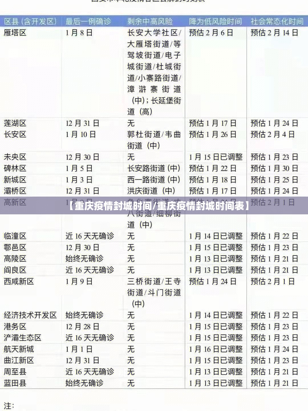 【重庆疫情封城时间/重庆疫情封城时间表】