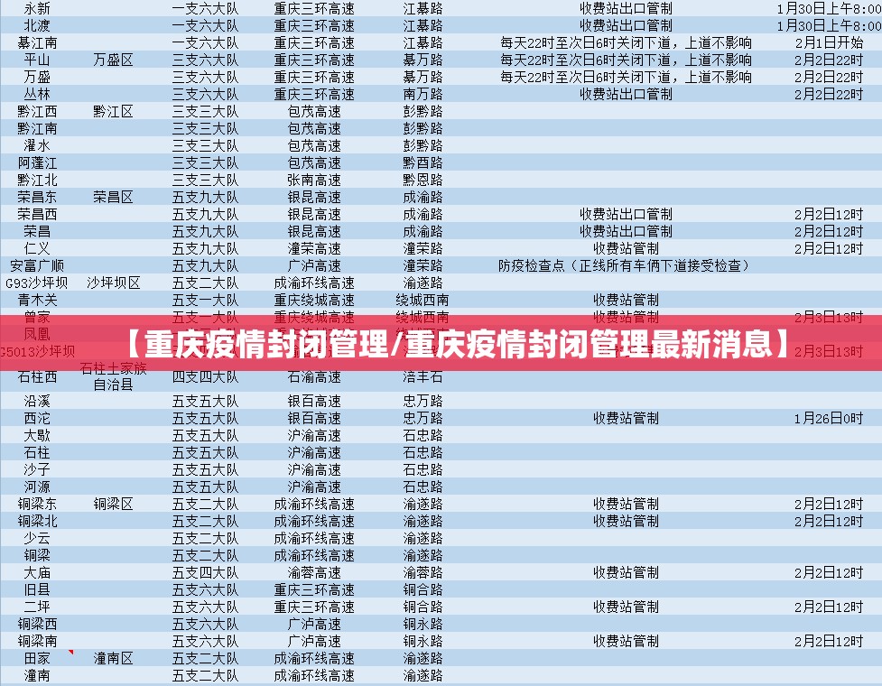 【重庆疫情封闭管理/重庆疫情封闭管理最新消息】