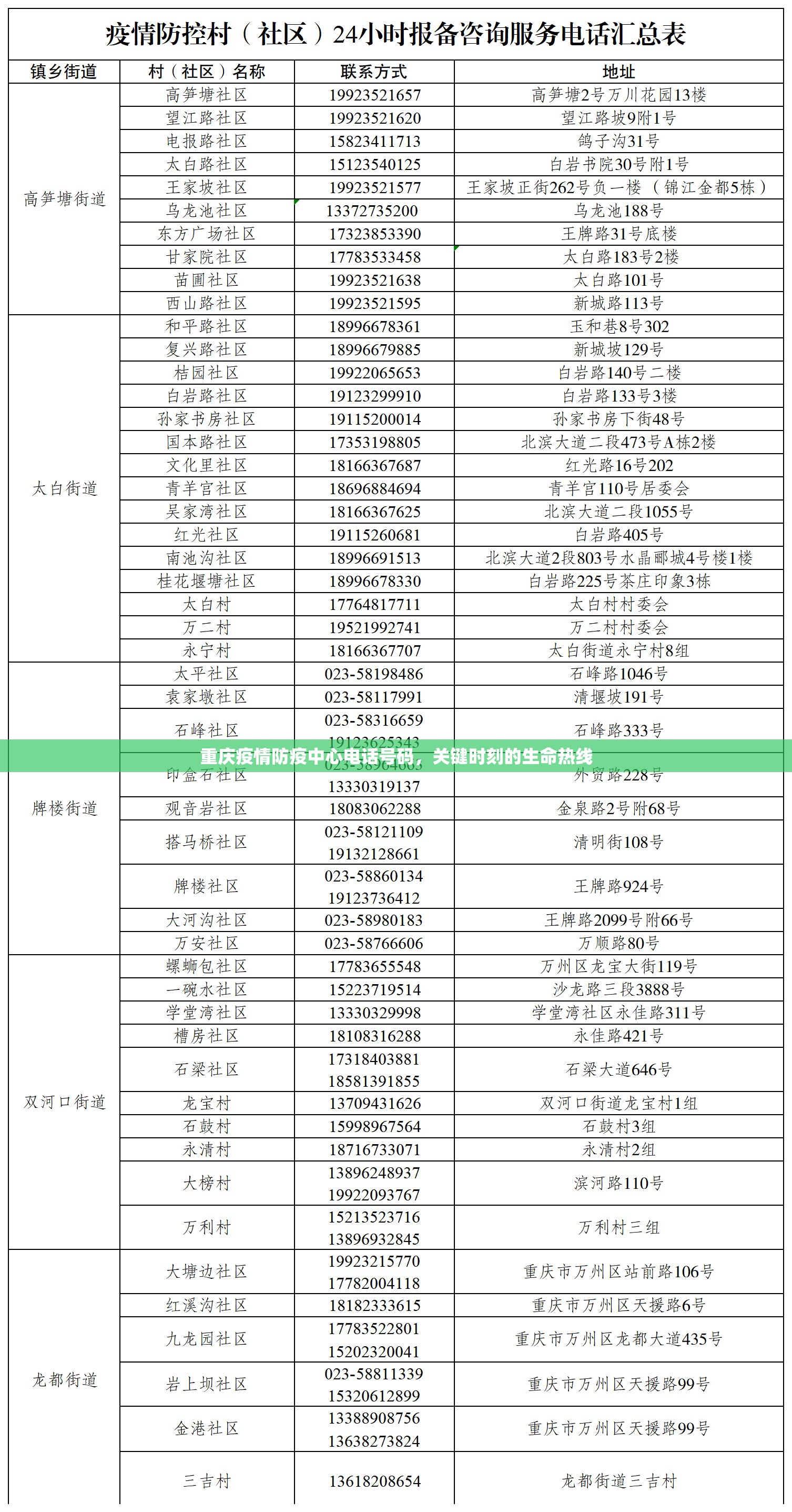 重庆疫情防疫中心电话号码，关键时刻的生命热线