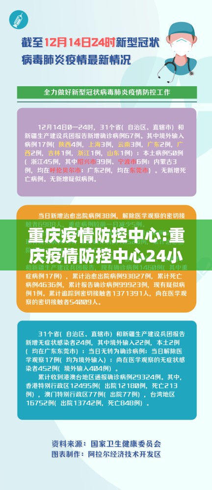 重庆疫情防控中心:重庆疫情防控中心24小时电话