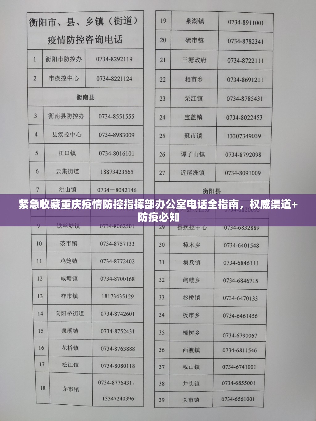 紧急收藏重庆疫情防控指挥部办公室电话全指南，权威渠道+防疫必知