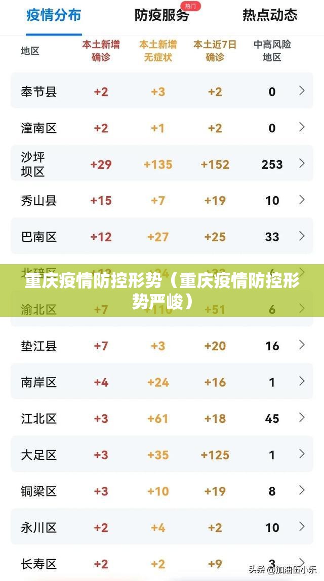 重庆疫情防控形势（重庆疫情防控形势严峻）
