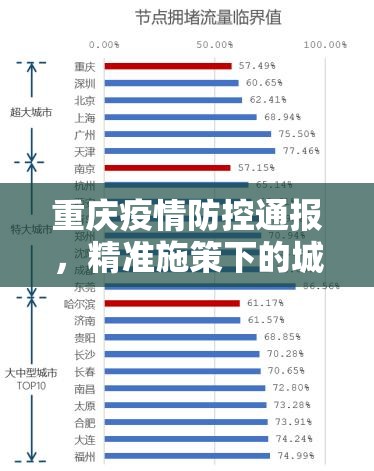 重庆疫情防控通报，精准施策下的城市韧性