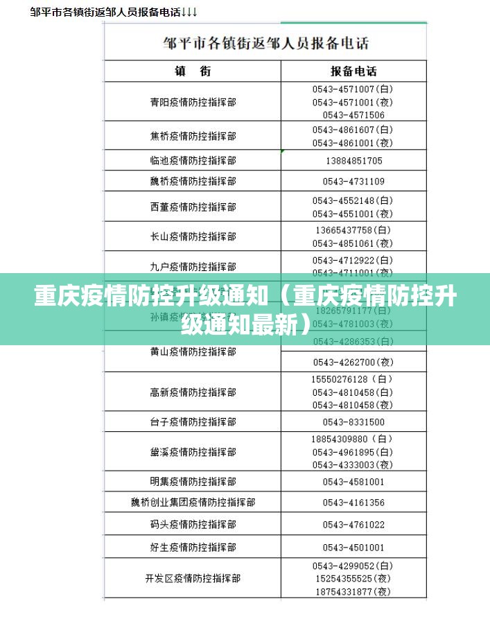 重庆疫情防控升级通知（重庆疫情防控升级通知最新）