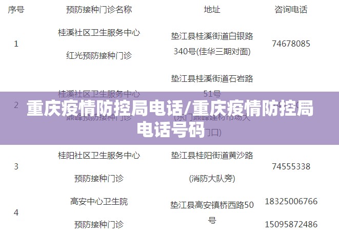 重庆疫情防控局电话/重庆疫情防控局电话号码