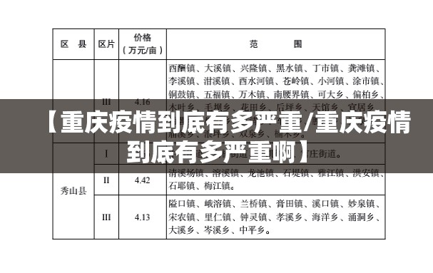 【重庆疫情到底有多严重/重庆疫情到底有多严重啊】