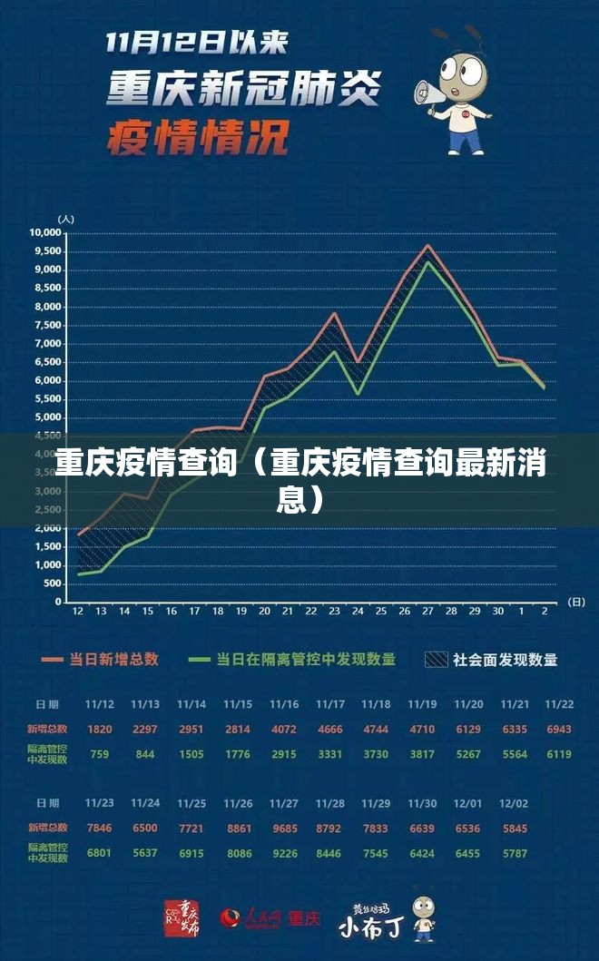 重庆疫情查询（重庆疫情查询最新消息）