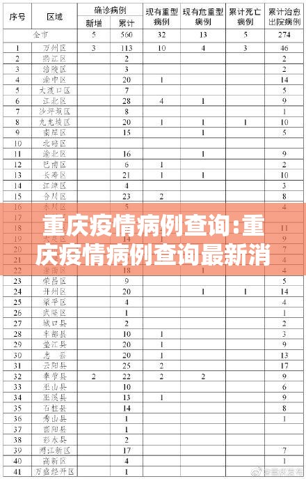 重庆疫情病例查询:重庆疫情病例查询最新消息