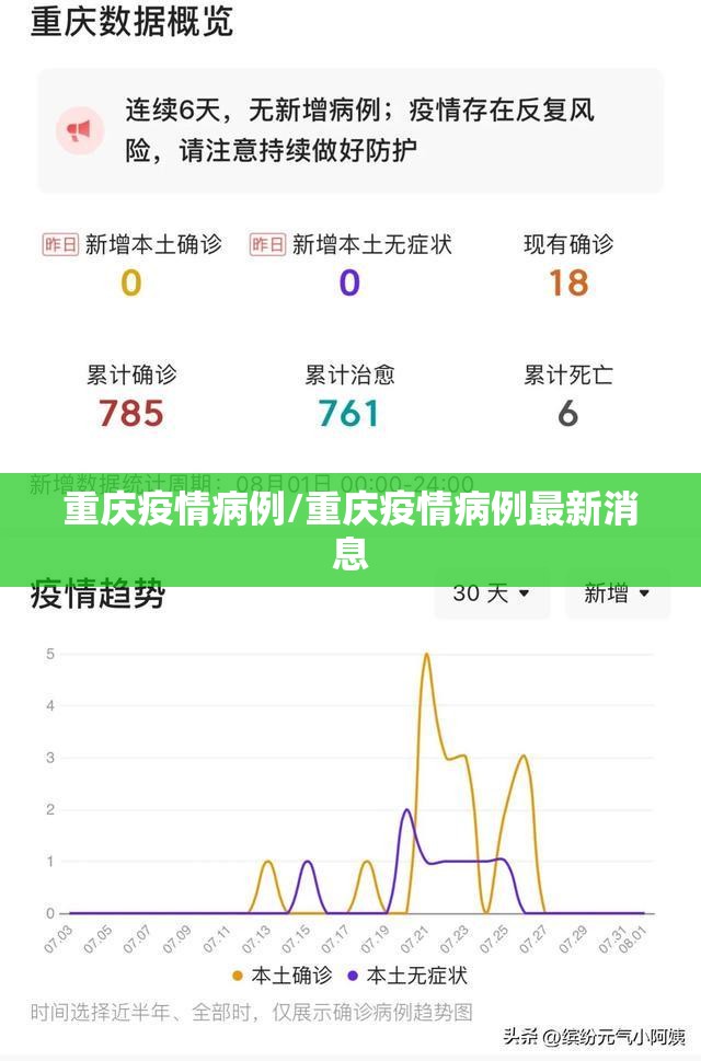重庆疫情病例/重庆疫情病例最新消息