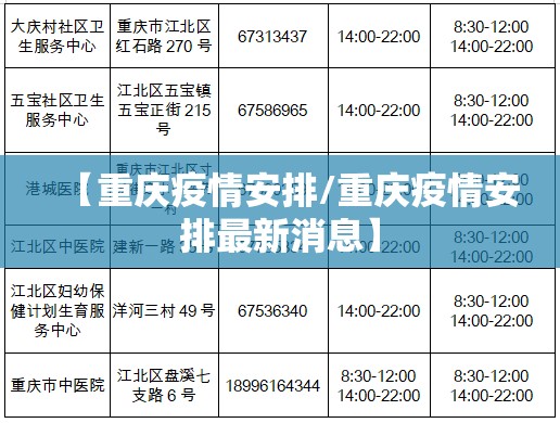 【重庆疫情安排/重庆疫情安排最新消息】