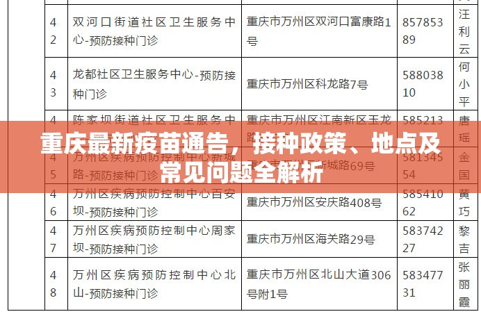 重庆最新疫苗通告，接种政策、地点及常见问题全解析