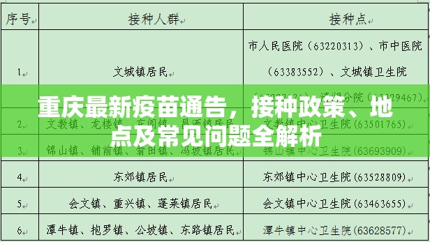 重庆最新疫苗通告，接种政策、地点及常见问题全解析