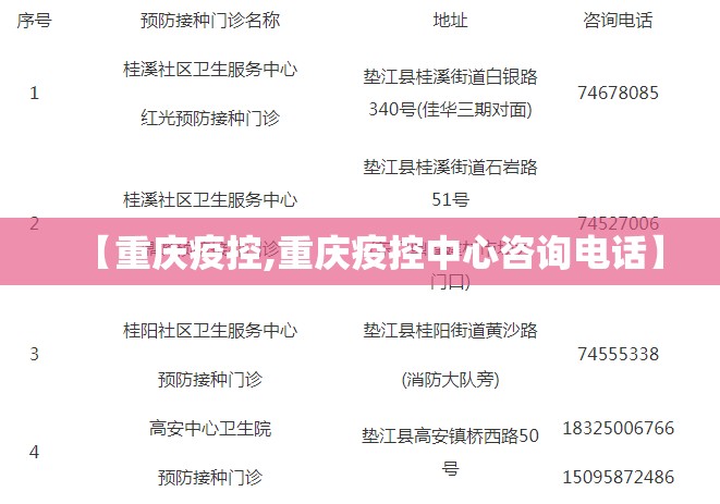 【重庆疫控,重庆疫控中心咨询电话】