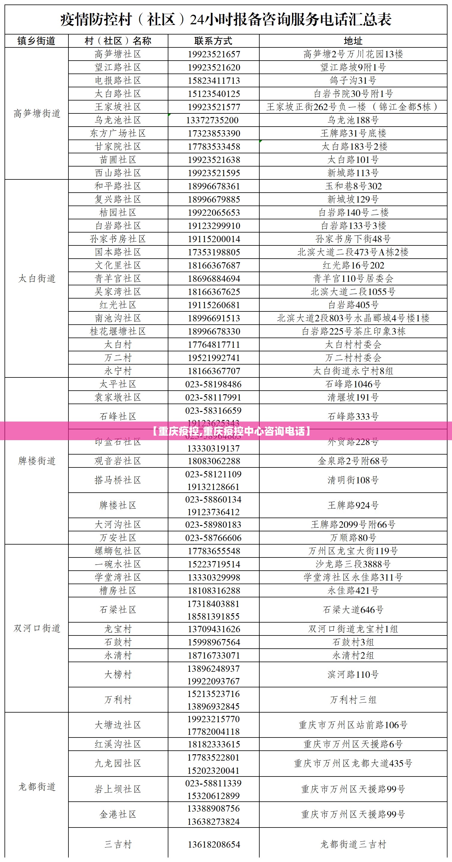 【重庆疫控,重庆疫控中心咨询电话】