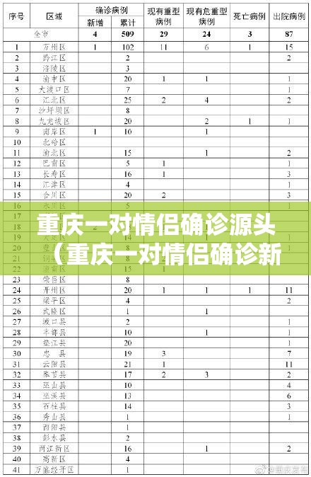重庆一对情侣确诊源头（重庆一对情侣确诊新冠）