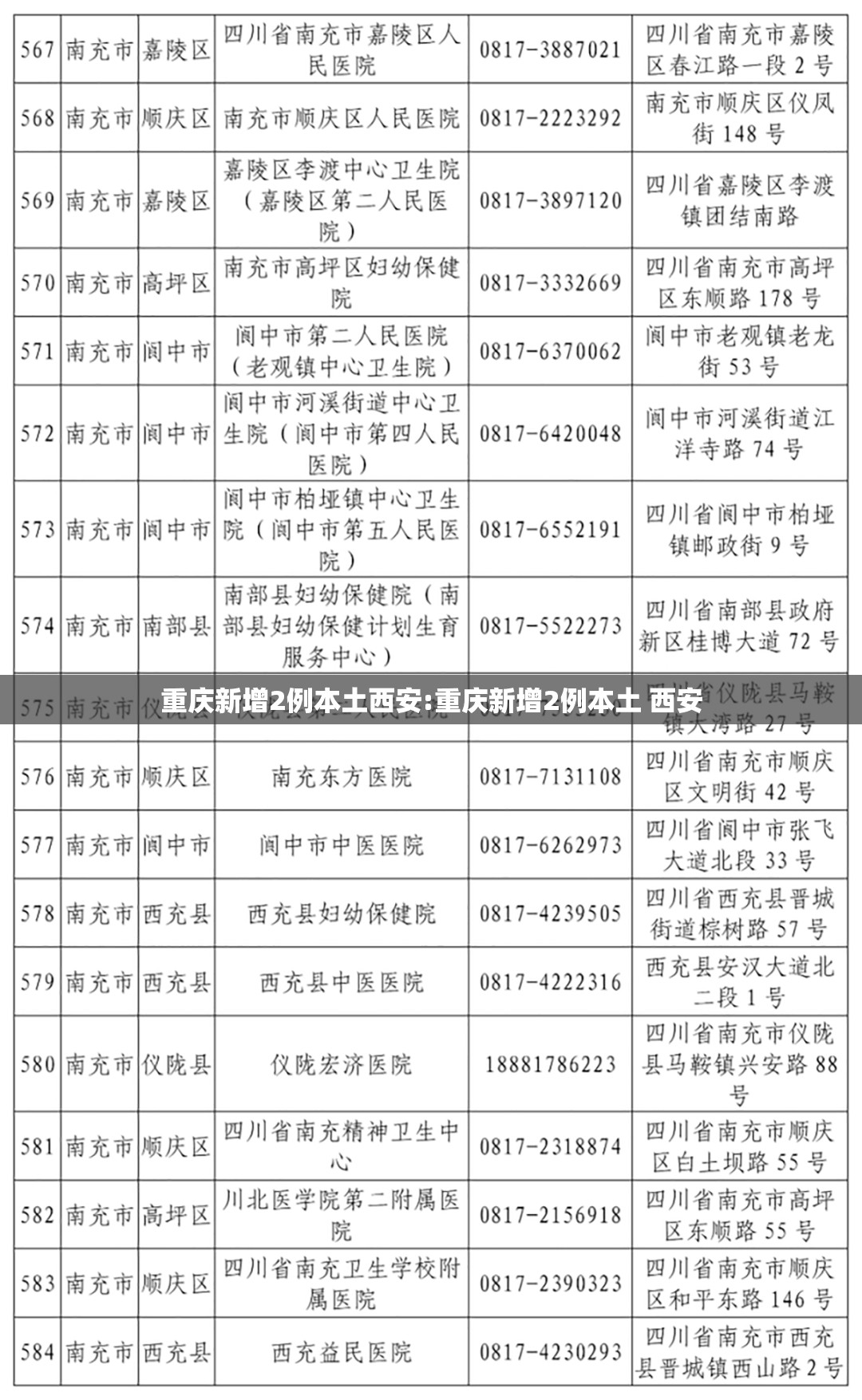 重庆新增2例本土西安:重庆新增2例本土 西安