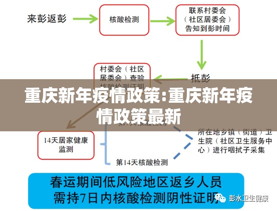 重庆新年疫情政策:重庆新年疫情政策最新