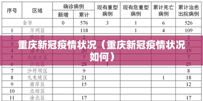 重庆新冠疫情状况（重庆新冠疫情状况如何）
