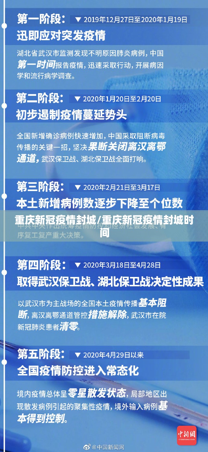 重庆新冠疫情封城/重庆新冠疫情封城时间
