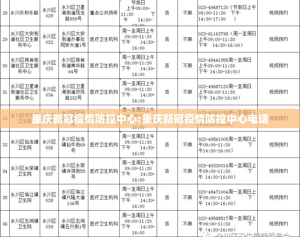 重庆新冠疫情防控中心:重庆新冠疫情防控中心电话