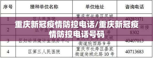 重庆新冠疫情防控电话/重庆新冠疫情防控电话号码