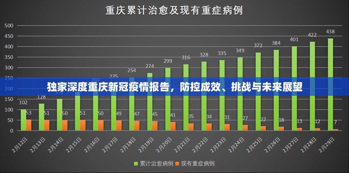 独家深度重庆新冠疫情报告，防控成效、挑战与未来展望