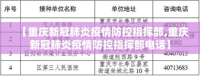 【重庆新冠肺炎疫情防控指挥部,重庆新冠肺炎疫情防控指挥部电话】