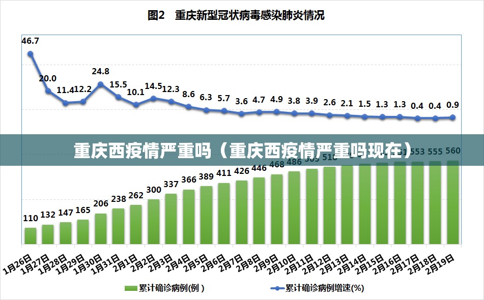 重庆西疫情严重吗（重庆西疫情严重吗现在）
