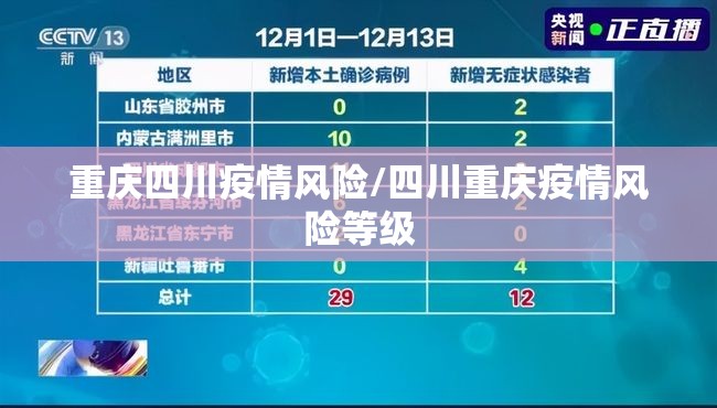重庆四川疫情风险/四川重庆疫情风险等级