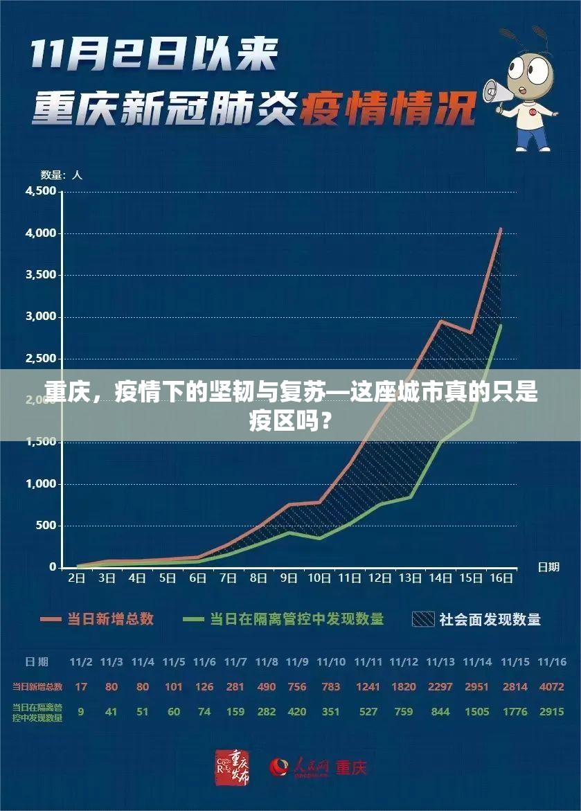 重庆，疫情下的坚韧与复苏—这座城市真的只是疫区吗？
