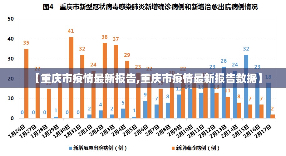 【重庆市疫情最新报告,重庆市疫情最新报告数据】