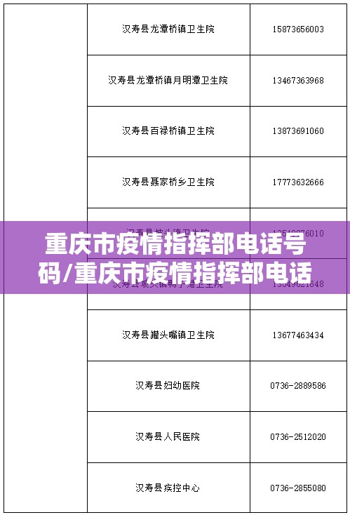 重庆市疫情指挥部电话号码/重庆市疫情指挥部电话