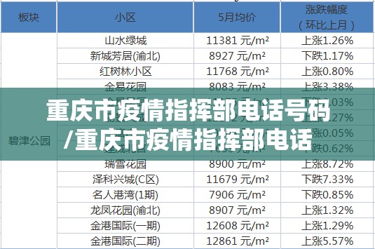 重庆市疫情指挥部电话号码/重庆市疫情指挥部电话