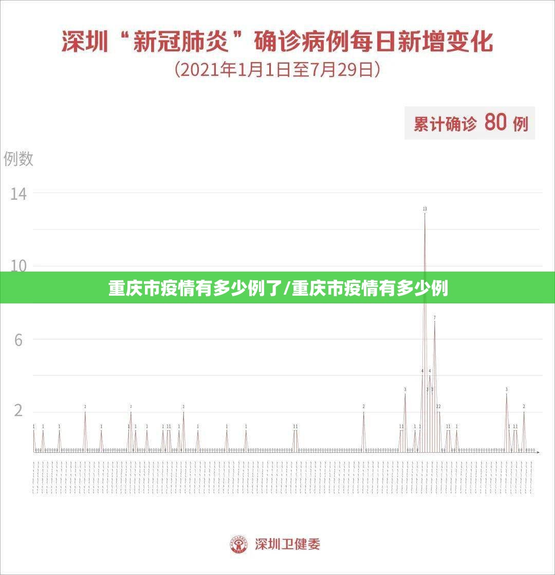 重庆市疫情有多少例了/重庆市疫情有多少例