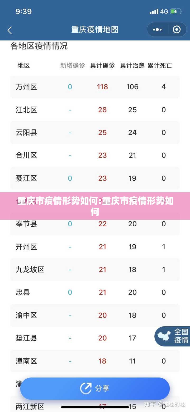 重庆市疫情形势如何:重庆市疫情形势如何