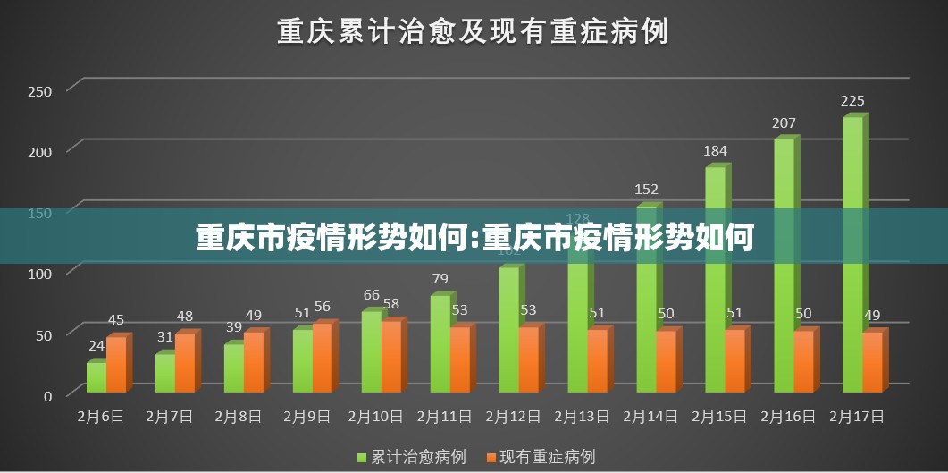 重庆市疫情形势如何:重庆市疫情形势如何