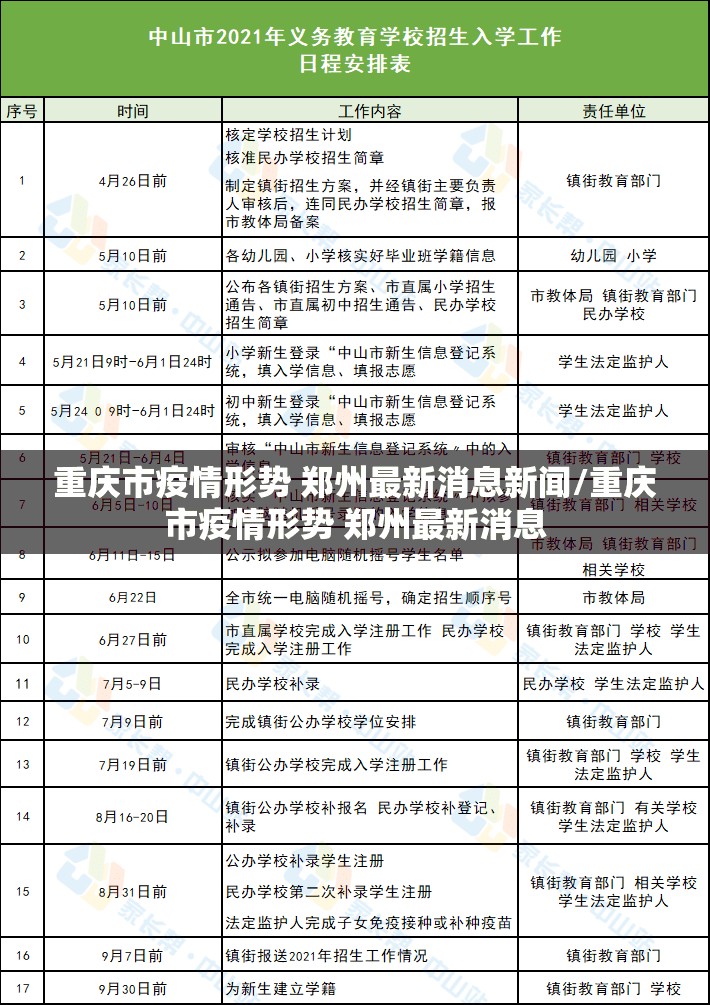 重庆市疫情形势 郑州最新消息新闻/重庆市疫情形势 郑州最新消息