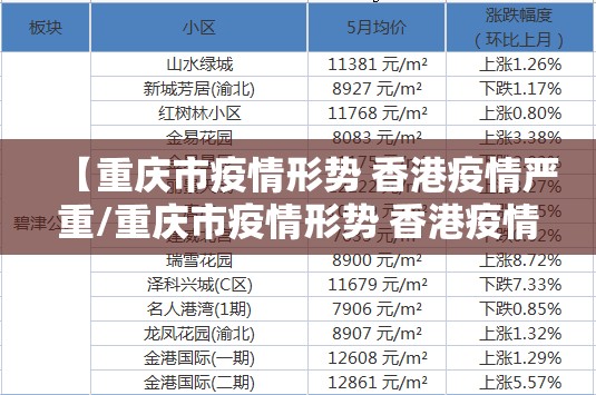 【重庆市疫情形势 香港疫情严重/重庆市疫情形势 香港疫情严重吗】