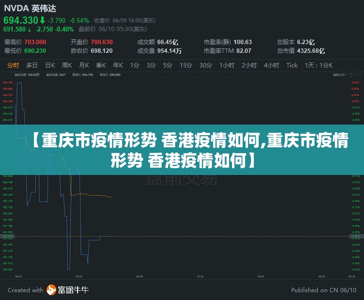 【重庆市疫情形势 香港疫情如何,重庆市疫情形势 香港疫情如何】