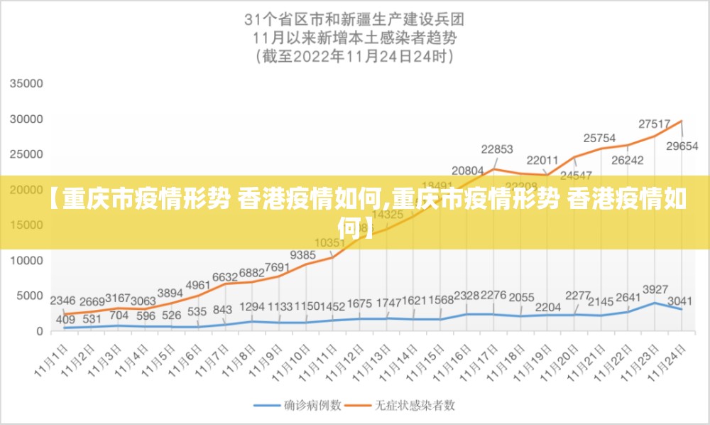 【重庆市疫情形势 香港疫情如何,重庆市疫情形势 香港疫情如何】