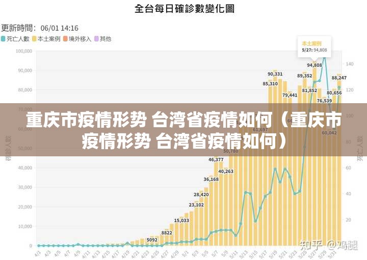 重庆市疫情形势 台湾省疫情如何（重庆市疫情形势 台湾省疫情如何）