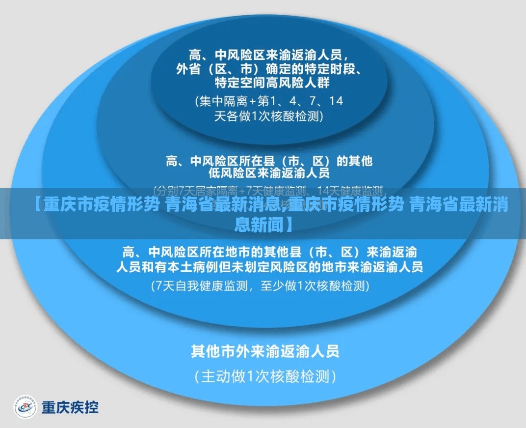 【重庆市疫情形势 青海省最新消息,重庆市疫情形势 青海省最新消息新闻】