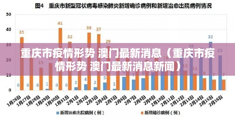 重庆市疫情形势 澳门最新消息（重庆市疫情形势 澳门最新消息新闻）