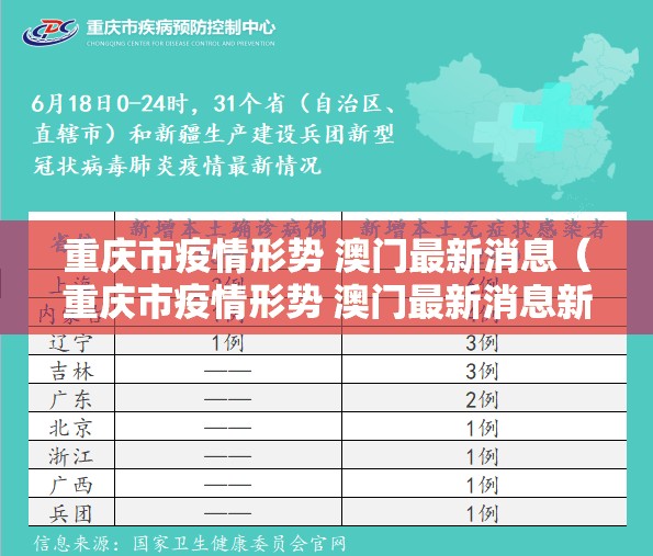 重庆市疫情形势 澳门最新消息（重庆市疫情形势 澳门最新消息新闻）